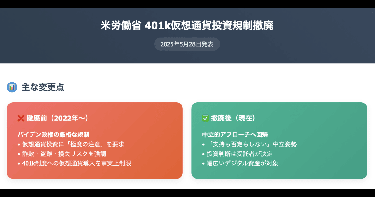 トランプ政権、年金での仮想通貨投資制限を撤廃