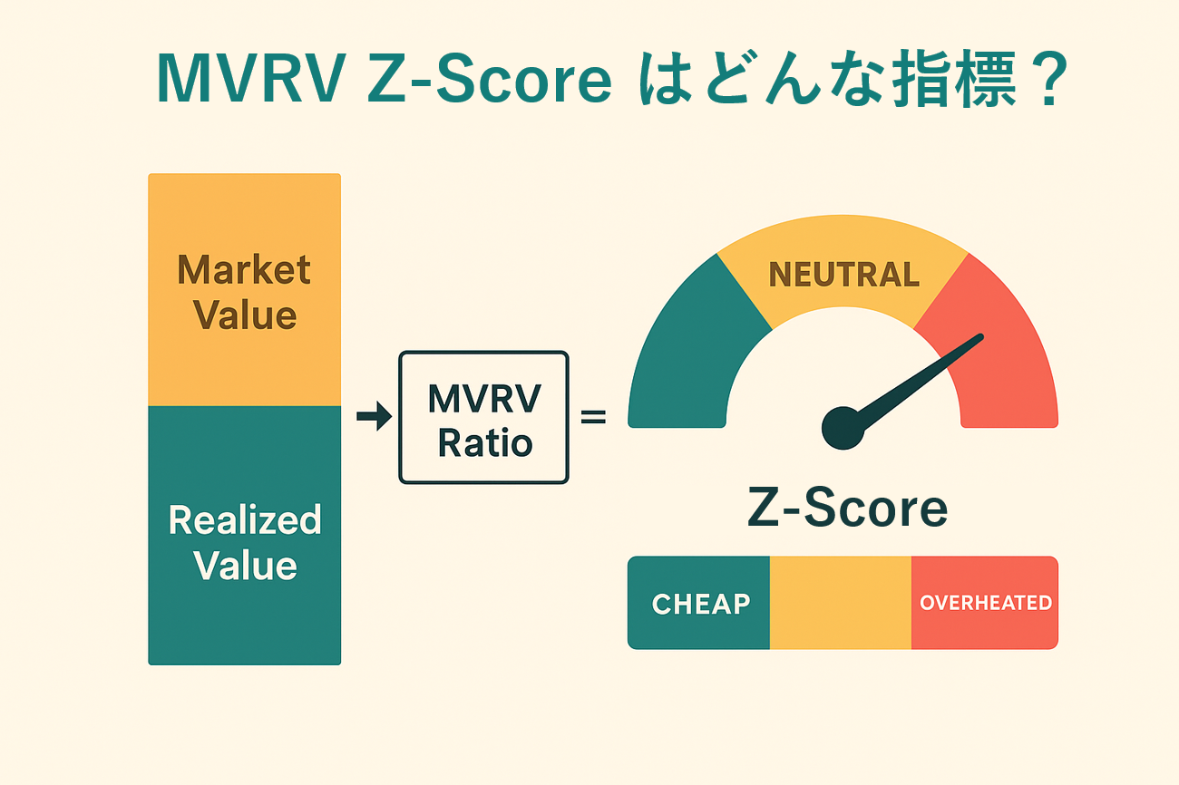 【初心者向け】ビットコインの割高・割安を測る MVRV Z-Score完全ガイド