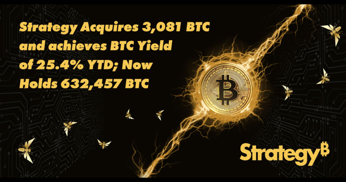 ストラテジー、3081BTC買い増し　ビットコイン循環供給量の約3.2%に