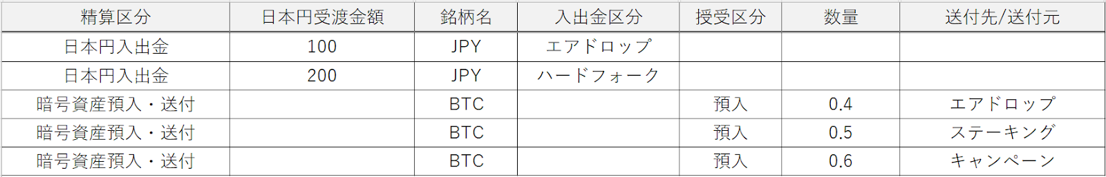 GMOコインのCSVデータ明細のイメージ